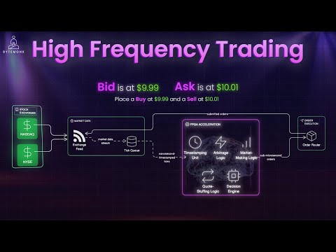 Thumbnail for Inside a High-Frequency Trading System | Real-Time Architecture