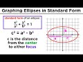 Graphing Conic Sections Part 2 Ellipses