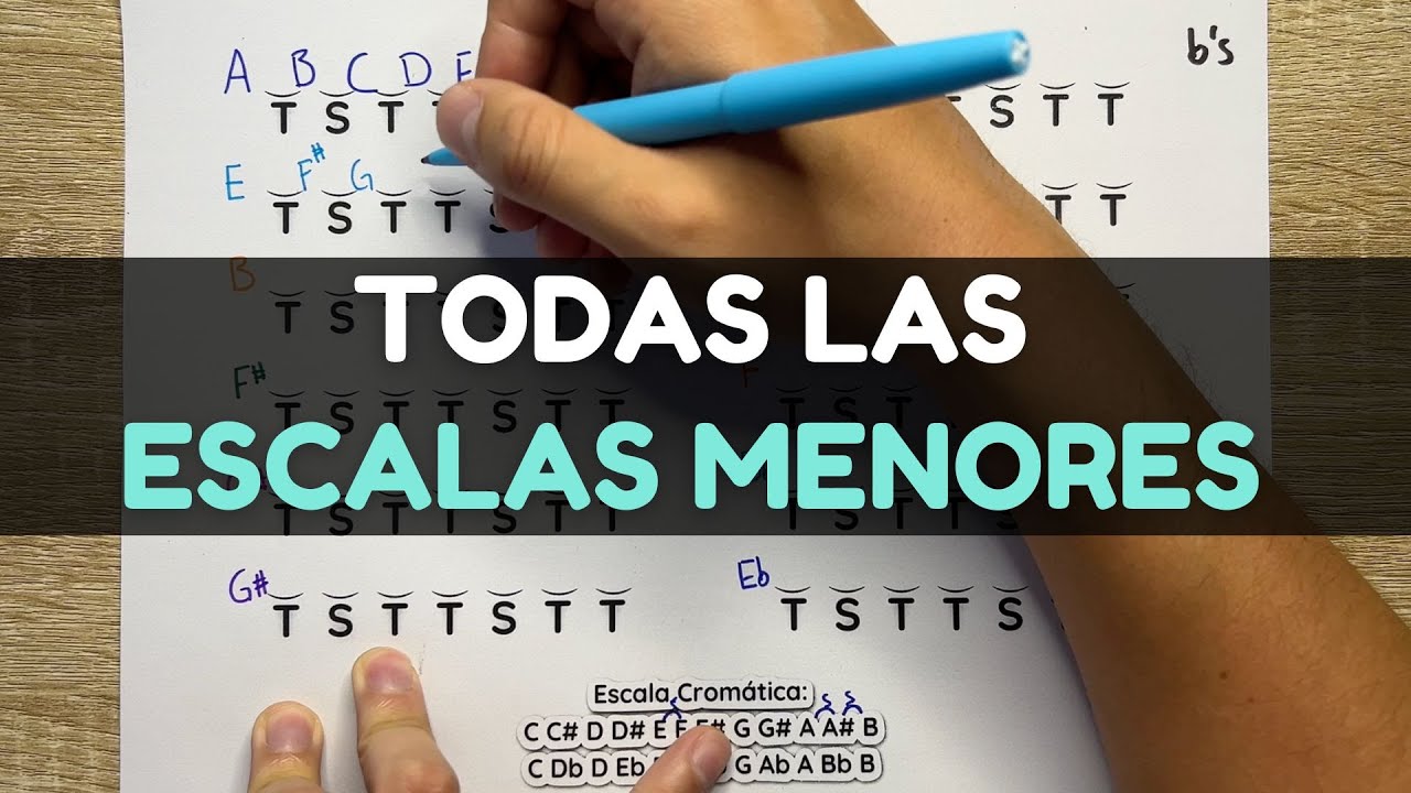 Natural Minor Scale with Intervals Tone, Half Tone, Tone, Tone, Half Tone, Tone, Tone