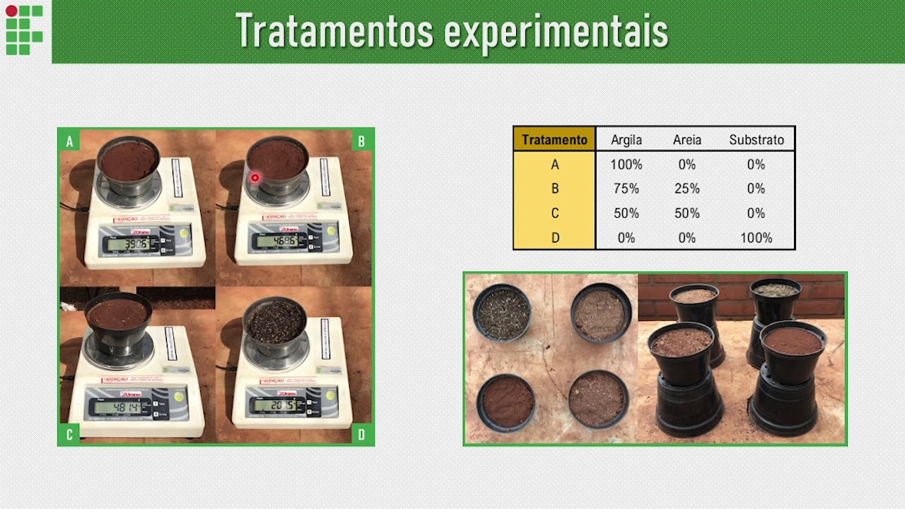 Agrologia   Ensaio prático de Capacidade de campo