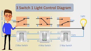 3 Switch 1 Light Control Diagram | 4-way switch | Switch
