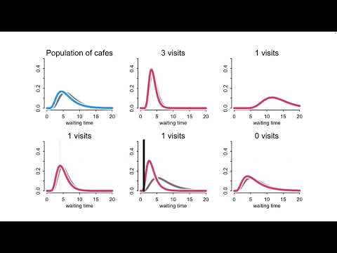 Statistical Rethinking 2023 - 12 - Multilevel Models