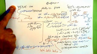 210 ★  القرينة الحالية image