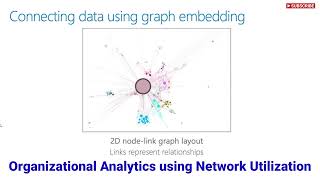 Analyzing organizational efficiency through network utilization