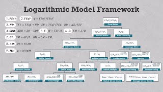 21 more private equity equations explained in 3 minutes