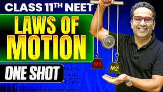 Laws of Motion - Complete Chapter for NEET 2025