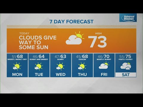 Sunday Sunrise Live Doppler 13 Indiana forecast - Sept. 25, 2022