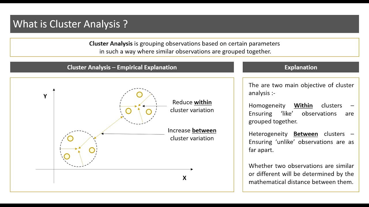 Introduction to Cluster Analysis