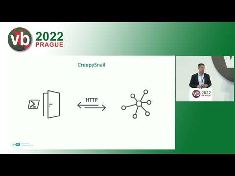 Creepy things that glow in the dark a deep look @ POLONIUM's undocumented tools Robert Lipovsky ESET