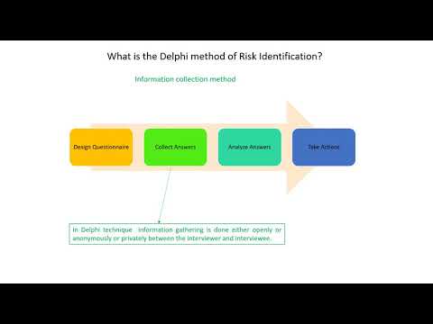 CRISC 1 3 Elements of Risk