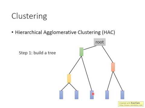 ML Lecture 13: Unsupervised Learning - Linear Methods