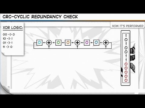 CRC - Cyclic Redundancy Check