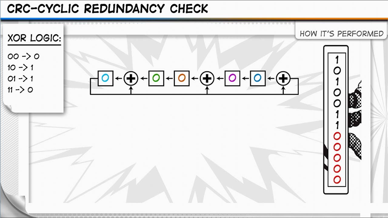 CRC - Cyclic Redundancy Check