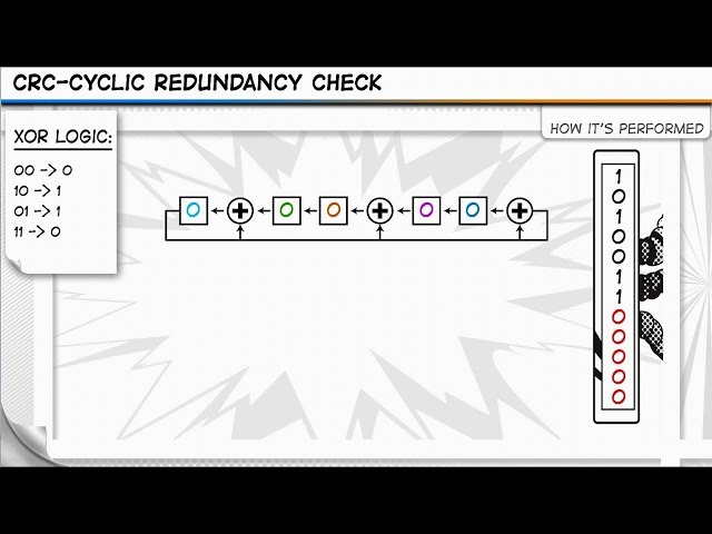 Video Pronunciation of cyclic redundancy check in English