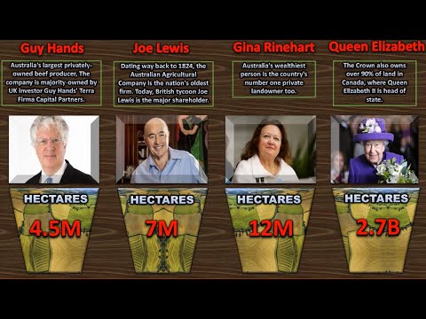 世界最大の地主トップ |世界最大の地主