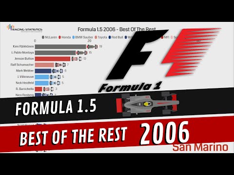 Formula 1.5 2006 Best Of The Rest