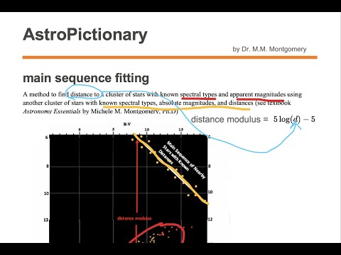Main Sequence Fitting