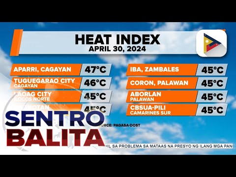 Bilang ng mga lugar na posibleng umabot sa ‘danger level’ ang heat index, halos 40 ngayong araw