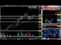 BTC LIVE - DOGE COIN MAJOR PUMP, SBF 25 YEARS IN PRISON!!