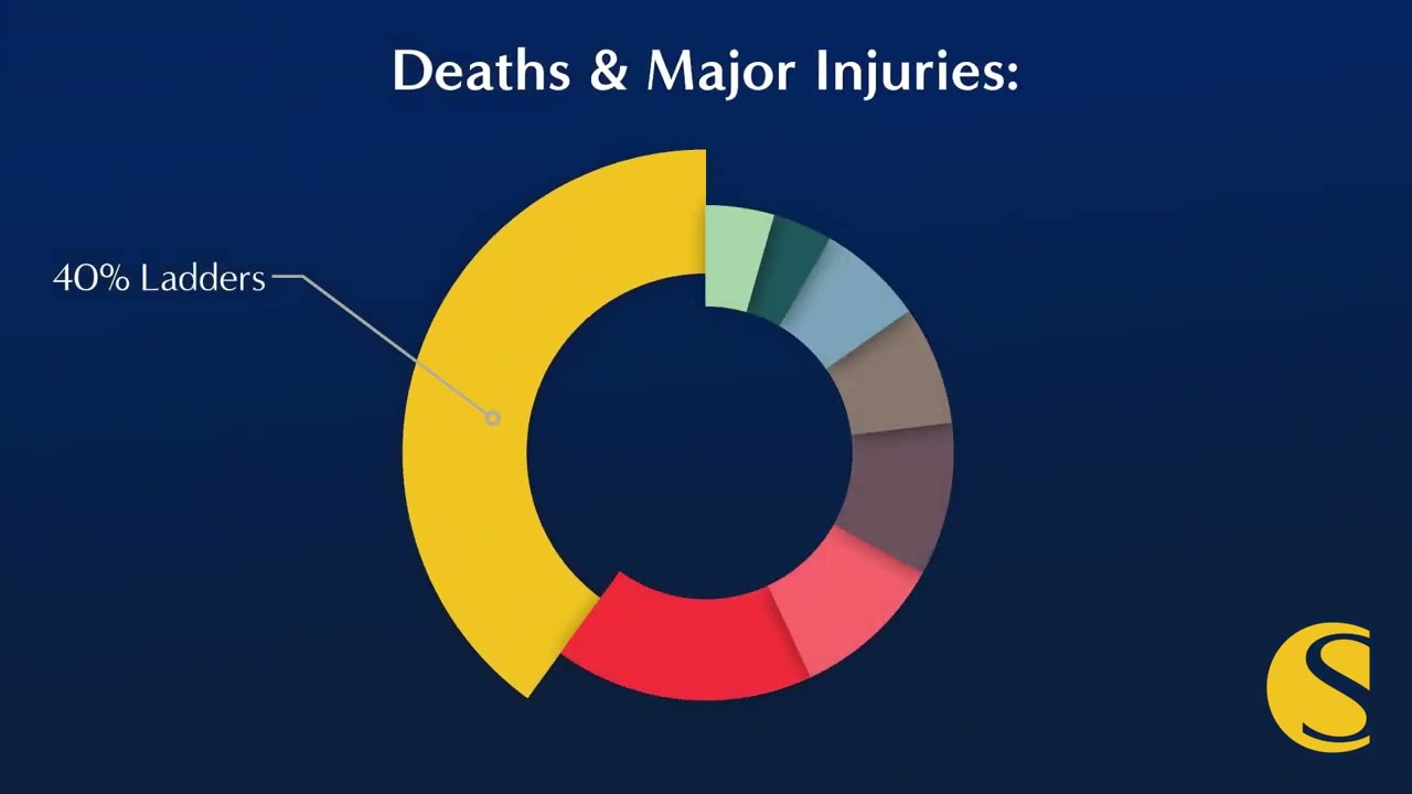 Working with ladders and stepladders at height Part 1