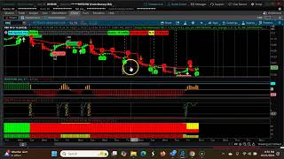 Maximize Your Profits: Swing Trading Insights for Oct 28th - Nov 1, 2024 Using Narrow CPR Strategies