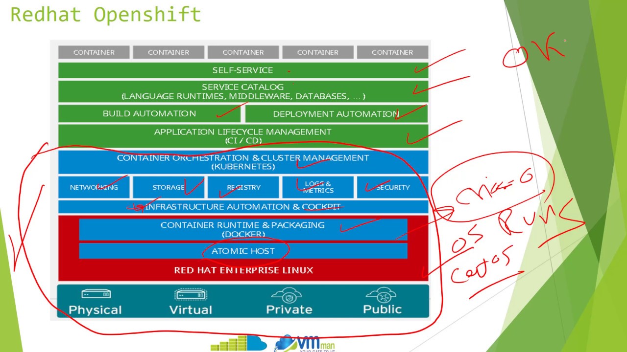 Lesson7 = Container Management Platform