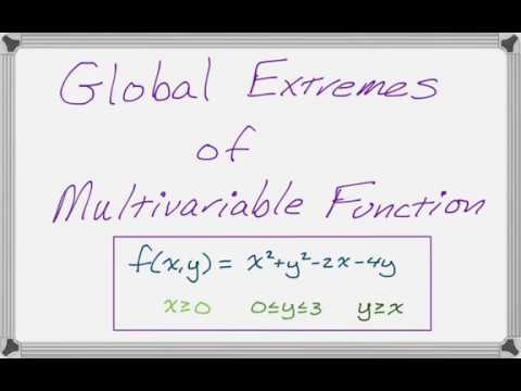 Absolute Max/Min of Multivariable Function