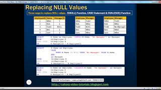 Different ways to replace NULL in sql server   Part 15