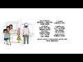 Bob S Burgers Y Tu Tina También 11x16 End Credits Song Popsicle
