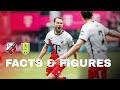 Nieuw CLUBRECORD gevestigd! ? | FACTS & FIGURES