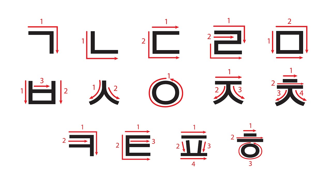 Hangul Stroke Order – A Simple Visual Guide