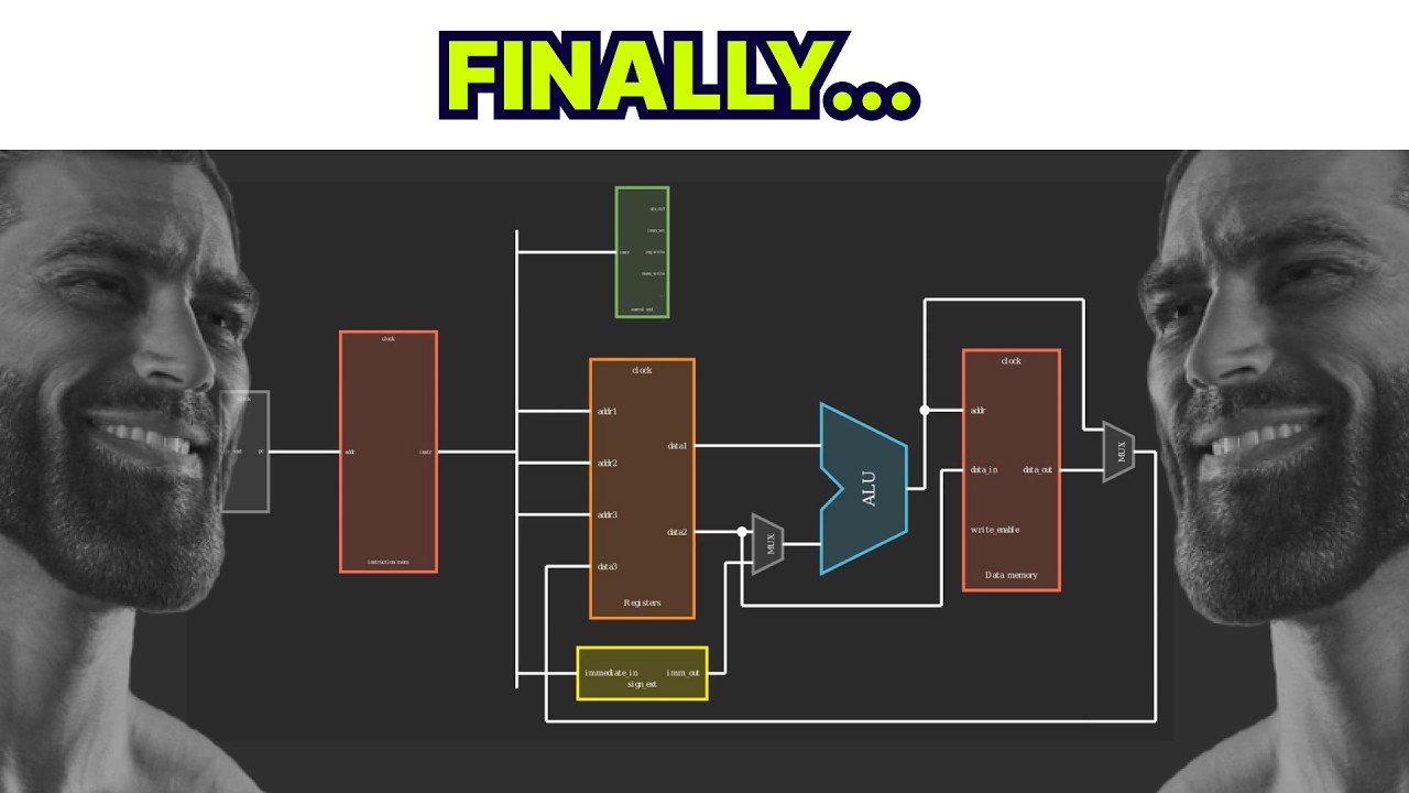Building a RISC-V CPU from scratch.