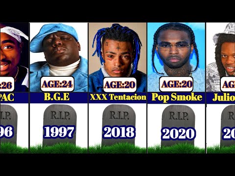 List Of 78 Murdered Famous Rappers In Every Year (1987-2024) 2Pac,Pop Smoke , XXX Tentacion,