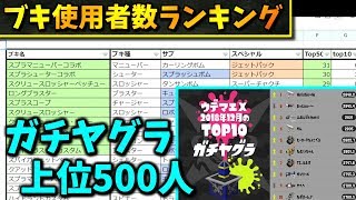 【ガチヤグラ】Xランキング上位500人の使用ブキを元に環境を考察した【ブキ使用者数ランキング】