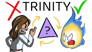 What Does the Bible say about the TRINITY?