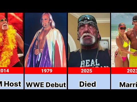 Hulk Hogan Transformation from 1977-2025 | WWE Superstars Transformation
