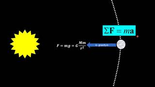 12.2 Angular Momentum and Orbital Motion