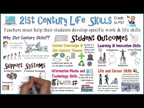 , title : '21st Century learning & Life Skills: Framework'