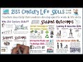 21st Century Learning Life Skills Framework
