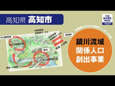 動画サムネイル