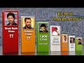 Richest Indian Actors In 2026 Shah Rukh Salman Khan Amitabh Bachchan