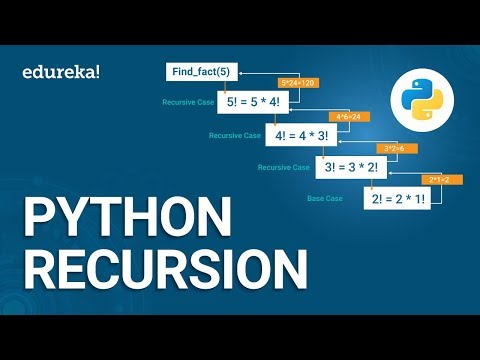 Introduction To Python | Learn Python Programming for Beginners | Python Tutorial | Edureka