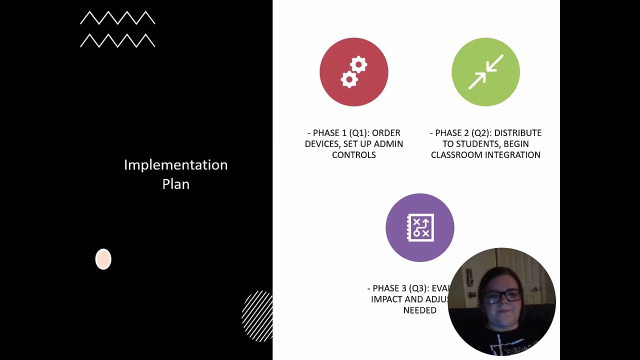 Mobile Learning Proposal Presentation FINAL