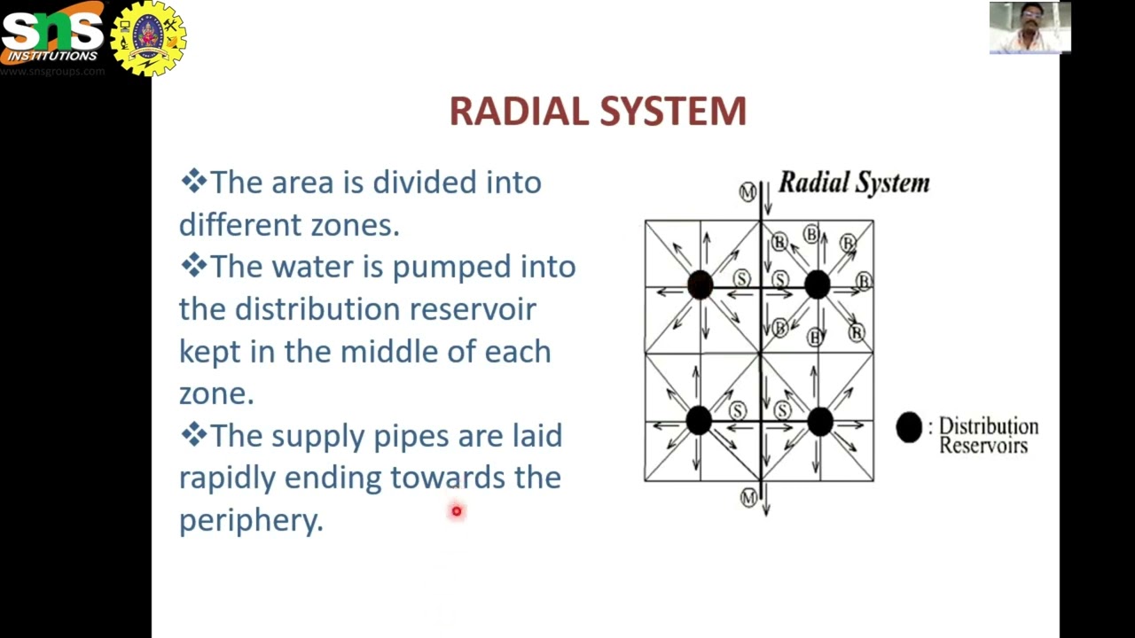 water distribution network classification