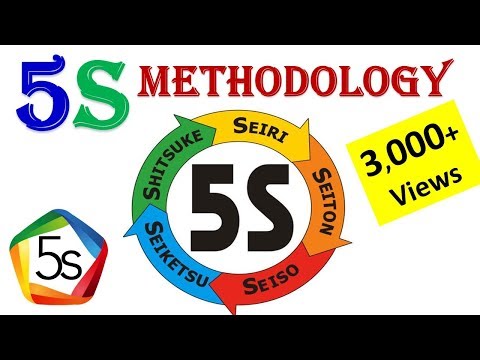 What is 5S Methodology with Examples ? | 5S Training Material | Lean Tools | Lean Manufacturing