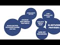 Redefine Healthcare