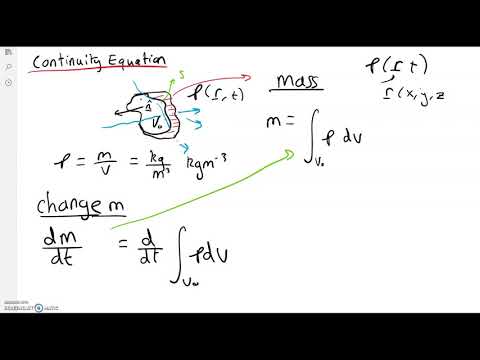 Fluid Dynamics | Derivation of the Continuity Equation