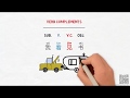 (见，完，到，错）Intro to Verb Complements 动词补语 - Chinese Grammar Simpl