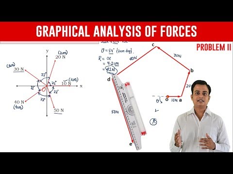 Graphical Analysis of Forces - 2 Video Lecture - Crash Course: GATE ...