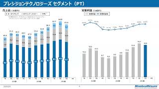 ミネベアミツミ（株）　2025年3月期第3四半期 WEB決算説明会（2025年2月5日開催）